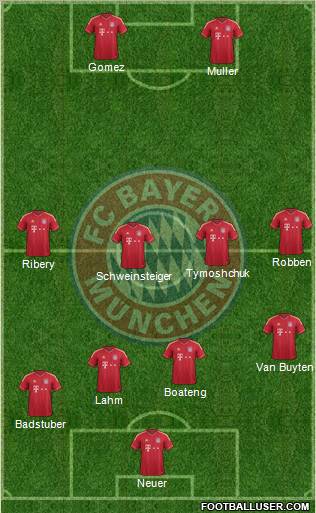 FC Bayern München Formation 2012