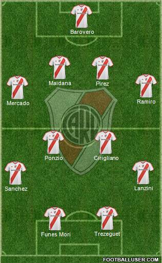 River Plate Formation 2012