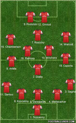 Arsenal Formation 2012