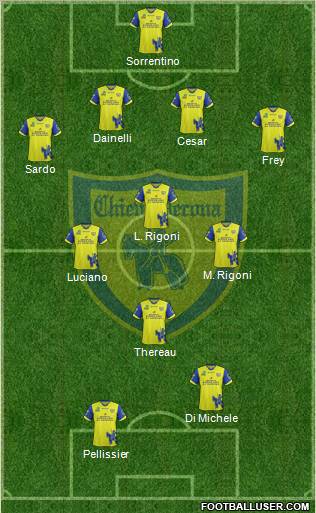 Chievo Verona Formation 2012