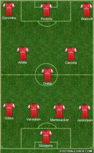 Arsenal Formation 2012