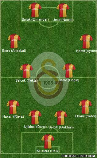 Galatasaray SK Formation 2012