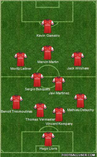 Arsenal Formation 2012
