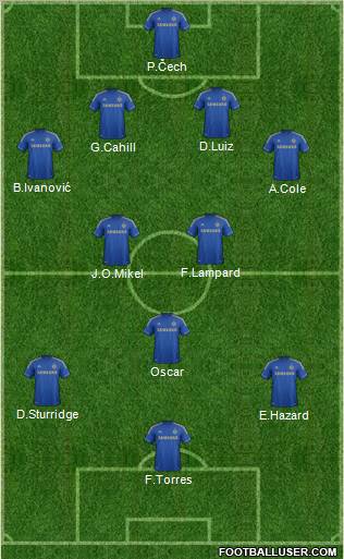 Chelsea Formation 2012