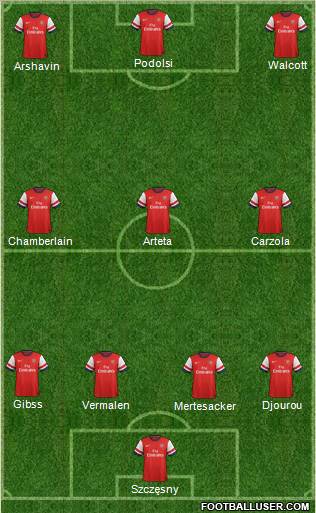 Arsenal Formation 2012