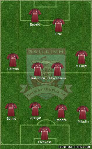 Galway United Formation 2012