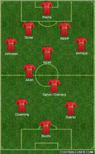 Liverpool Formation 2012