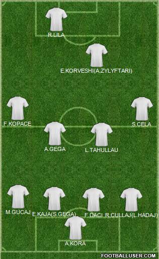 Dream Team Formation 2012