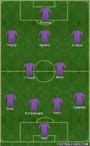 Dream Team Formation 2012