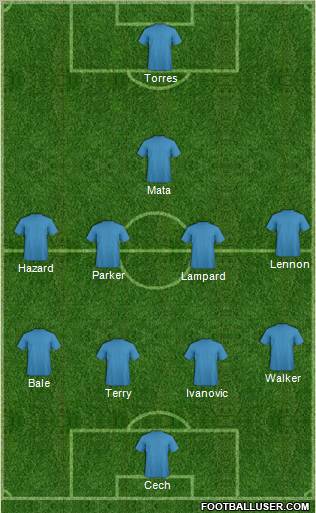Dream Team Formation 2012