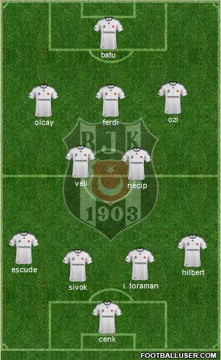 Besiktas JK Formation 2012