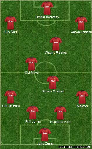 Manchester United Formation 2012