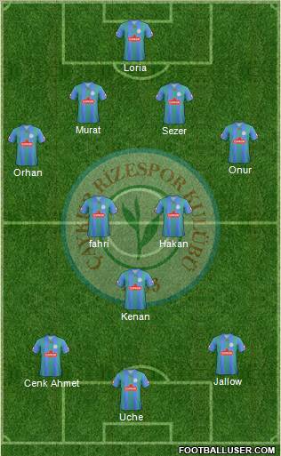 Çaykur Rizespor Formation 2012