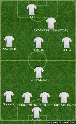 Dream Team Formation 2012