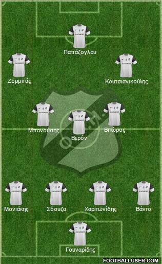 OFI Crete Formation 2012
