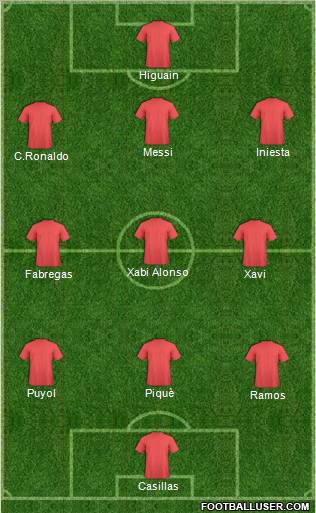 Dream Team Formation 2012