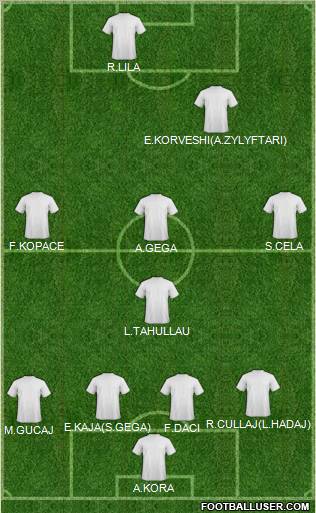 Dream Team Formation 2012
