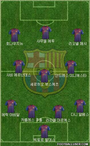 F.C. Barcelona Formation 2012
