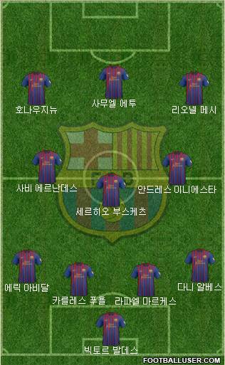 F.C. Barcelona Formation 2012