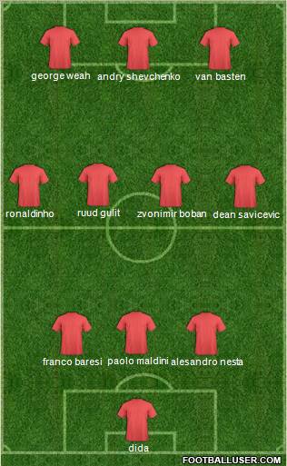 Dream Team Formation 2012