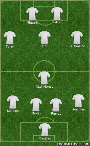 Dream Team Formation 2012