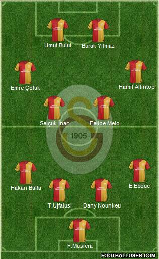Galatasaray SK Formation 2012