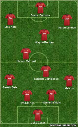 Manchester United Formation 2012