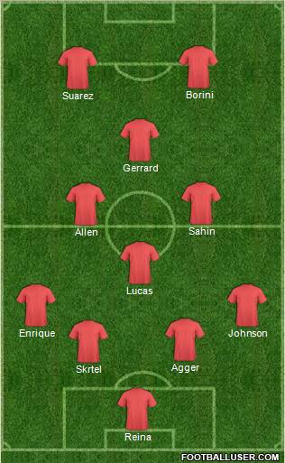 Champions League Team Formation 2012