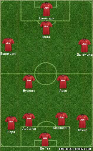 Manchester United Formation 2012