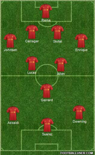 Liverpool Formation 2012