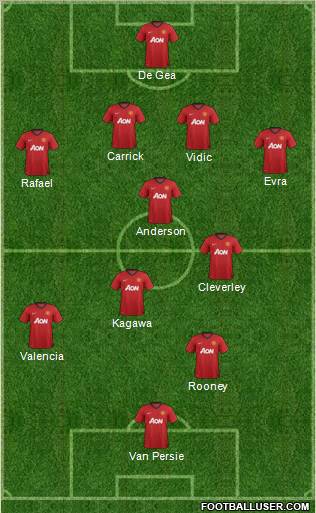 Manchester United Formation 2012