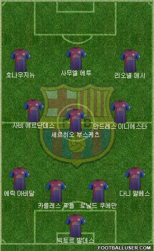 F.C. Barcelona Formation 2012