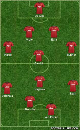 Manchester United Formation 2012