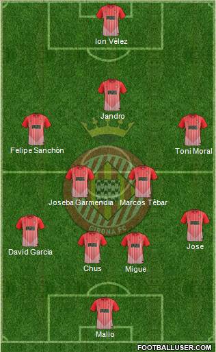 F.C. Girona Formation 2012