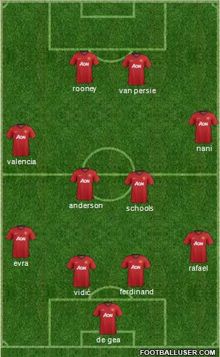 Manchester United Formation 2012
