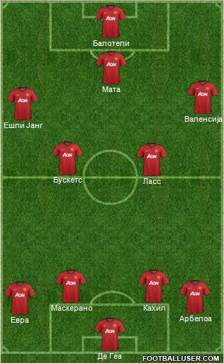 Manchester United Formation 2012