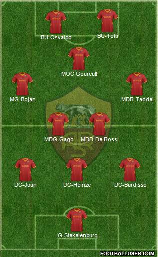 AS Roma Formation 2012