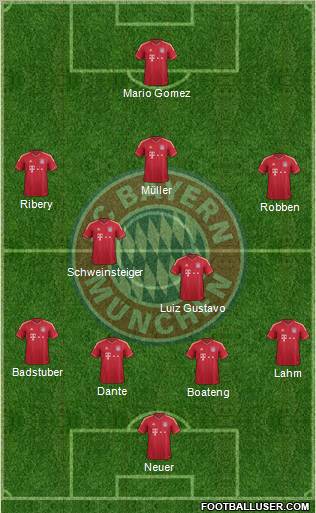 FC Bayern München Formation 2012
