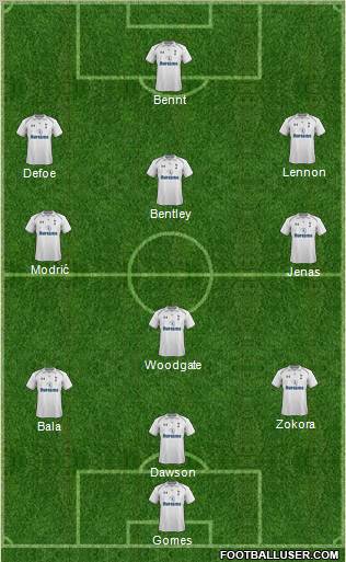 Tottenham Hotspur Formation 2012