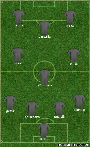 Dream Team Formation 2012