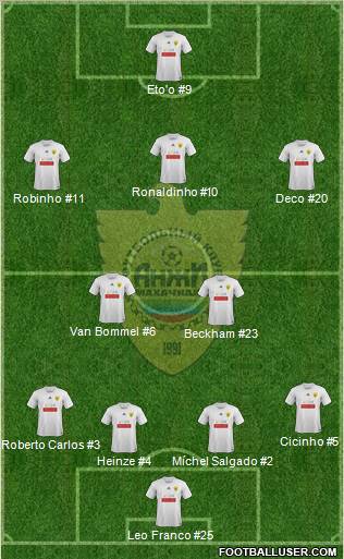 Anzhi Makhachkala Formation 2012