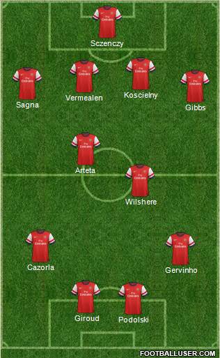 Arsenal Formation 2012