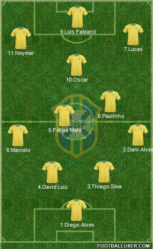Brazil Formation 2012