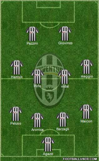 Juventus Formation 2012