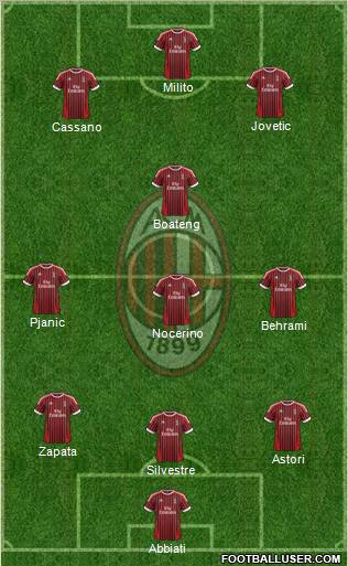 A.C. Milan Formation 2012