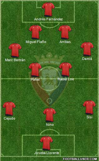 C. At. Osasuna Formation 2012
