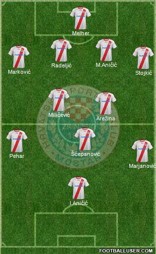HSK Zrinjski Mostar Formation 2012