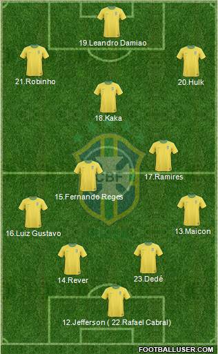 Brazil Formation 2012