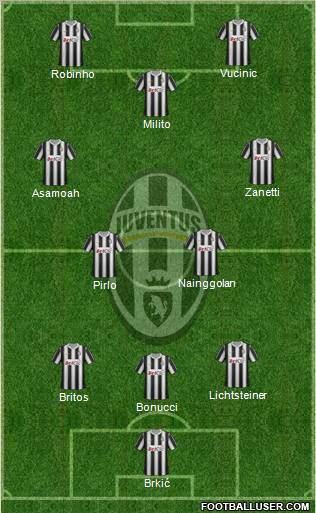 Juventus Formation 2012
