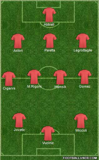Dream Team Formation 2012